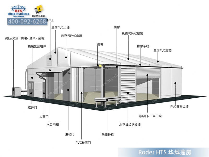 工業篷房 工業篷房